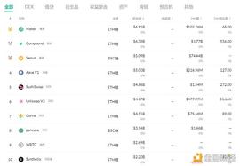 金色DeFi日报 | 埃隆·马斯克：决定不出售此前发布有关NFT的音乐作品_NFT:BTCDEFI