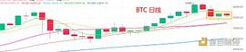 3.17晚间行情：BTC 稳住是否意味着小币种要开始漫天飞舞_HTT:XRP