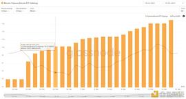 灰度负溢价 DCG拉盘_BTC:GBTC币