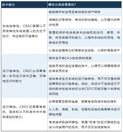从美联储央行数字货币思想看区块链设计原则：下一代区块链系统（一）_区块链:个人买卖数字货币违法吗