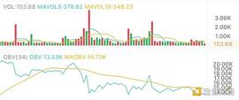 3.17午间行情：行情不稳 关键位置在这_BTC:EST