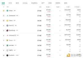 金色DeFi日报 | 以太坊上DeFi协议总锁仓量590亿美元_EFI:COI