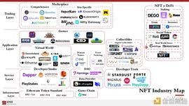 “非同质化”和NFT有什么关系？如何创建自己的NFT？_NFTS:BOE