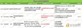 金色荐读 | 如何用 Gitcoin 撸 DeFi 空投？_TCO:Bitcoin Pizza
