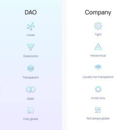 DAO入门宝典：有哪些潜在用例和工具？还存在什么问题？_DAO:STARK
