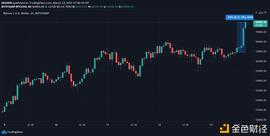 突破60000美元的比特币 距离10万美元高点还有多远？_ETH:MetaMask这个软件可靠吗