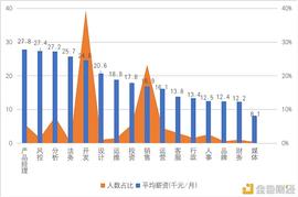 中国区块链教育及人才发展报告（下）_区块链:Encryption AI