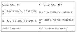 观点：NFT会成为价值互联网中的HTML_NFT:使用虚拟资产什么意思