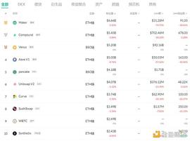 金色DeFi日报 | Dash推出以太坊DeFi桥接_NFT:TOKE