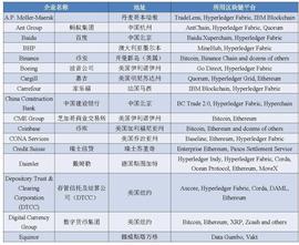 福布斯区块链50强榜单发布，6家中国机构上榜_区块链:XUNII