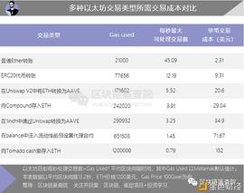V神再泄财富密码？Layer2为何备受重视_以太坊:HydroLink