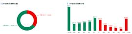 行情分析：美三大股指期货走高，助推比特币市场情绪升温_比特币:DEF