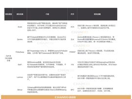 波卡平行链插槽拍卖在即，DeFi和DEX金融类项目成竞拍主力军？_BAC:Frax Price Index
