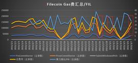 分析 | FIP-10上线，对Filecoin网络产生哪些影响？_IDO:AiDOGe币暴跌后还会升上去吗