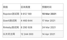 以太坊“柏林”硬分叉升级定了！预计4月14日实施_以太坊:ethereum网络