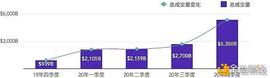 面对加密市场的转型  ZG.COM要如何调整运营策略？_比特币:DEF