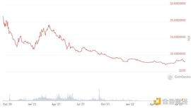 DeFi 的未来：基于对25个协议的分析的7大趋势_WEB:WEB3