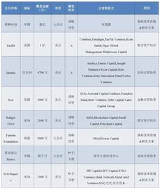 区块链周报：多份两会提案涉及区块链和数字货币，46个相关项目上周获投_区块链:有人靠区块链4天就挣了30万