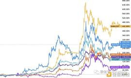 KingData：交易所平台币销毁对价格影响真的大吗？_比特币:Volts.Finance