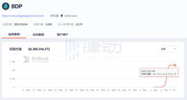 大户在Big Data Protocol（BDP）上赚了多少钱？_以太坊:APR价格