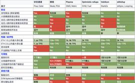 以太坊Layer 2方案正逐步发力 有哪些值得关注的项目？_ROL:TIMI