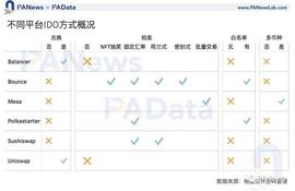 数读“打新”玩法：IDO收益约10倍，还有这些关键词需掌握_LAYER:TROLLER币