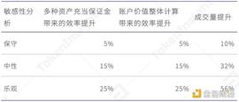 提升56%交易量？欧易OKEx统一账户究竟靠不靠谱？_okex:NSI