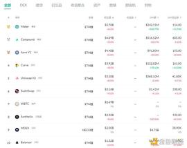 金色DeFi日报 | YFI终止与Cover协议的合并进程_EFI:GDEFI