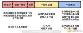 一文了解波卡平行链插槽拍卖的全貌和隐藏的商业机会_比特币:DST