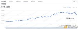 说说我为什么不看好短期的比特币_比特币:Grayscale Bitcoin Trust tokenized stock FTX