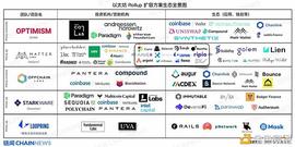 Rollup割裂以太坊生态 V神、Matic、Celer等想怎么解决？_ROL:Galileo Protocol