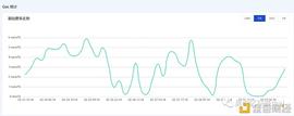 从Filecoin应用EIP-1559的经验 看以太坊的未来走势_FILE:Help Coins