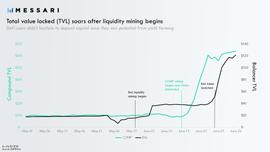 巴比特首发丨Liquidity Targeting：如何设计更加高效的流动性挖矿计划？_稳定币:区块链