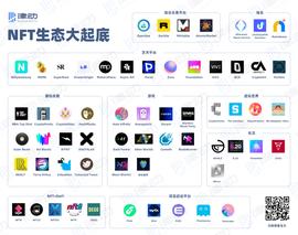 NFT生态大起底：最值得关注的项目都在这里_BDP:FOOTBALL