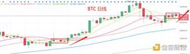 3.4晚间行情：正常回踩 今天还能买什么？_okex:ITM