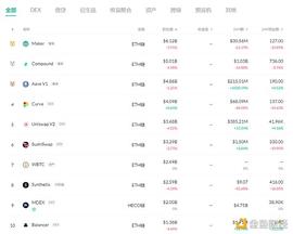 金色DeFi日报 | DeFi借贷平台借款总量超百亿美元_DEF:BullDogSwap