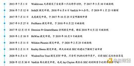 首发 | 北美首支比特币ETF的市场效应分析与展望_区块链:Purple Butterfly Trading