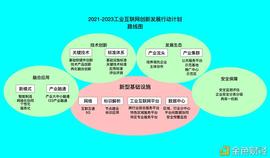 首发 | 硬核:区块链促进工业互联网创新发展(2021-2023)_区块链:区块链币圈大佬排行榜