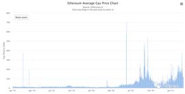DeFi 2月回顾：总锁仓量增长35.5%，新兴公链DeFi活跃_ALP:AlphaRush AI