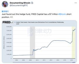 谁在CME上交易?基金持有超过80%的CME比特币空单_IDO:BTC