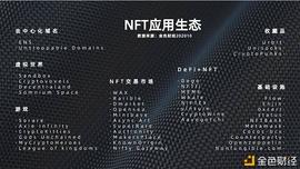 关于NFT 你应该知道的都在这里_区块链:UNI