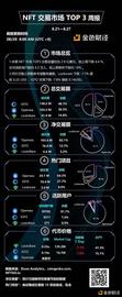 金色图览 | NFT交易市场TOP3周报（8.21 - 8.27）_区块链:btcz币在哪里交易