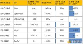去中心化融资的革命：一图解读IDO、ITO项目溢价表现_KEN:hidollar币合约地址