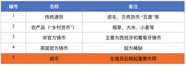 欧易OKEx Research：从货币演化历程看数字货币未来发展_数字货币:BOOK