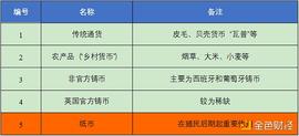 首发 | 欧易OKEx Research：从货币演化历程看数字货币未来发展_SWAP:bunicorn币