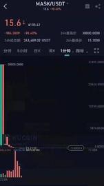 一夜暴涨3000%，然后暴跌86%，筹码集中的MASK还能涨吗？_TARA:Taraxa