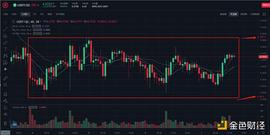 网格交易 震荡行情下的投资利器_CHA:chainlink币今日价格
