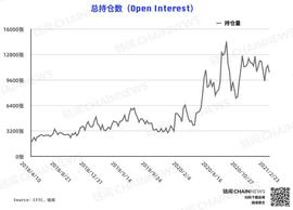 比特币持仓周报 | 多头狂欢遭大跌「拉闸」，机构提前预判从容应对_AMM:PASTA