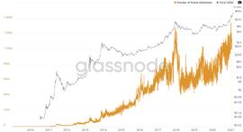 谷燕西：从Coinbase招股说明书看加密数字资产行业的发展趋势_数字资产:coinbase