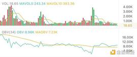 2.27午间行情：区间下沿需要重点关注的位置_USD:USDT